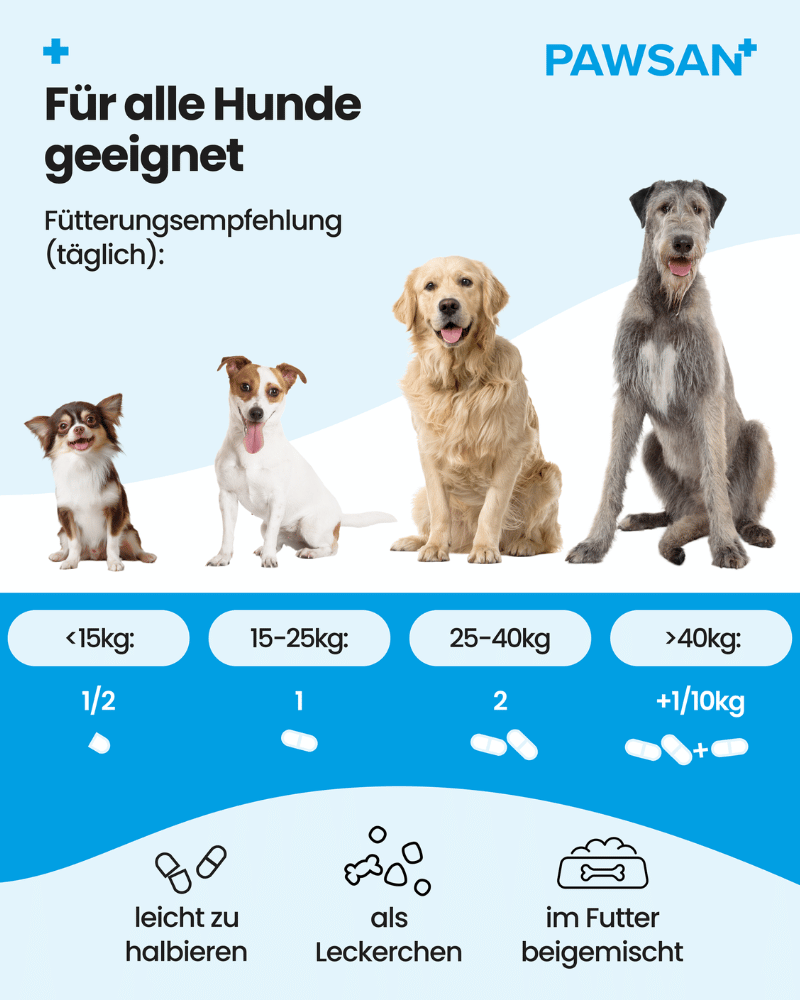 2-pack - 200 joint tablets for dogs
